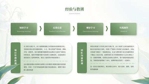 绿色小清新绿植风格工作总结PPT模板