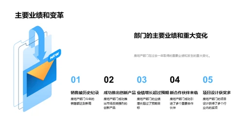 房产业界视野202X