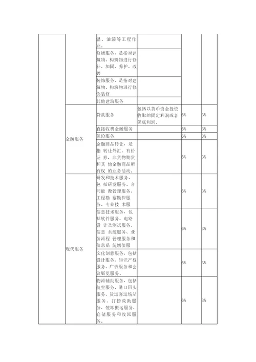 增值税税率、征收率一览表截至2017年7月