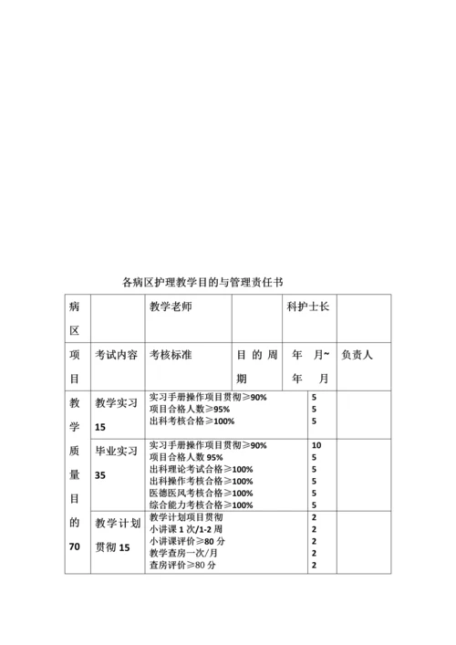 护理临床教师选拔有关规定.docx