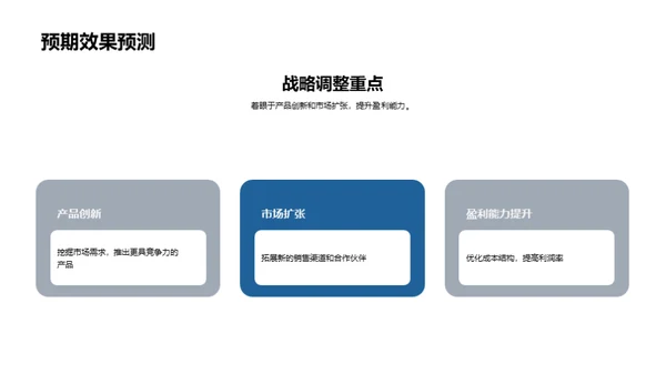 家居业务半年策略刷新