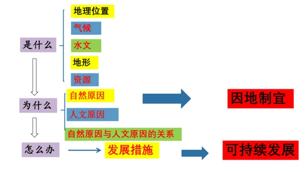 人文地理下册 5.4青藏地区 课件（12张PPT）