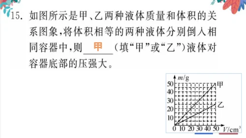 【人教版】物理八年级下册 期中自我测评 习题课件