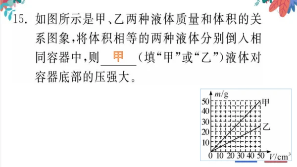 【人教版】物理八年级下册 期中自我测评 习题课件