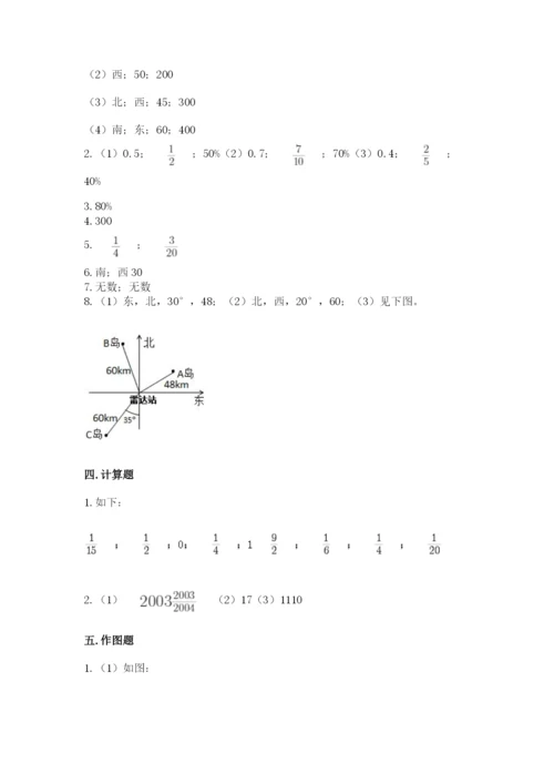小学数学六年级上册期末测试卷（考点提分）.docx