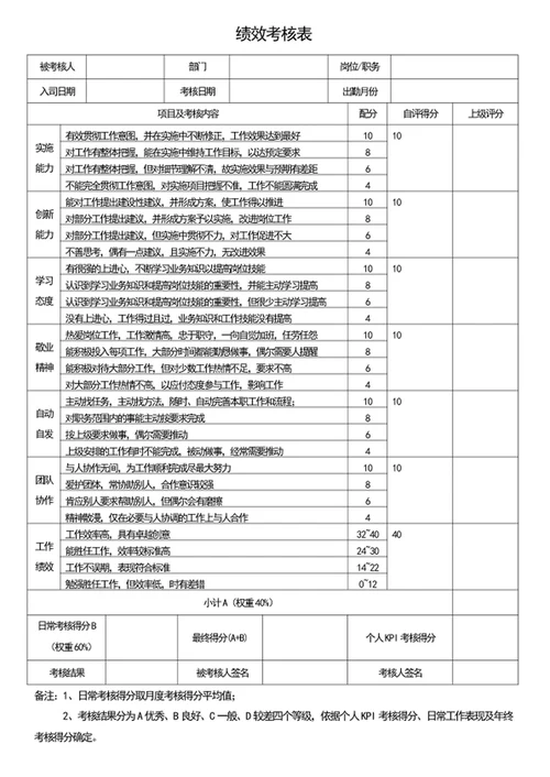 绩效考核表员工考核表