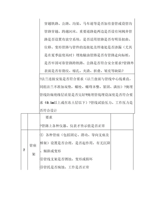 油库安全检查表