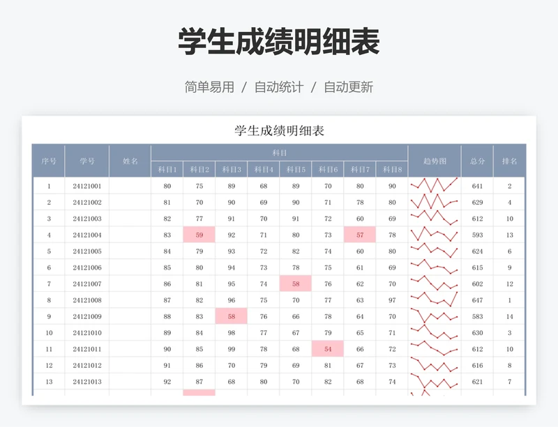 学生成绩明细表