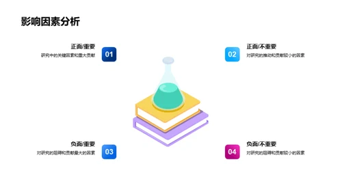 医疗科技新里程