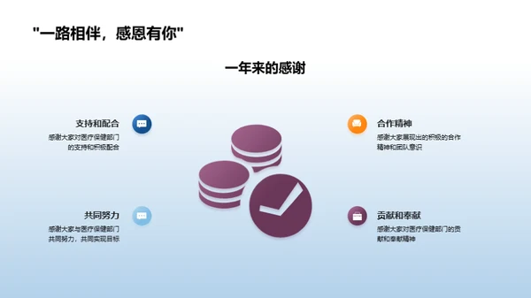 医疗保健部门逐梦之旅