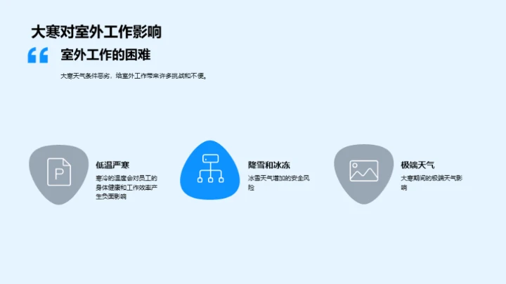 应对大寒，企业如何行动