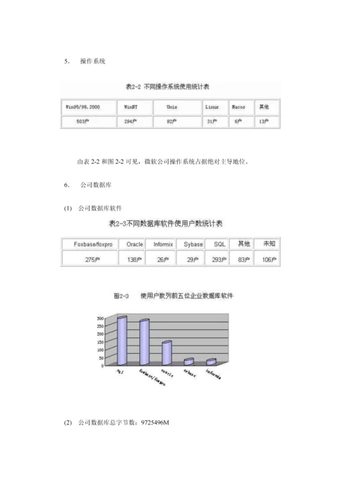 我国企业信息化建设现状调查汇总报告.docx