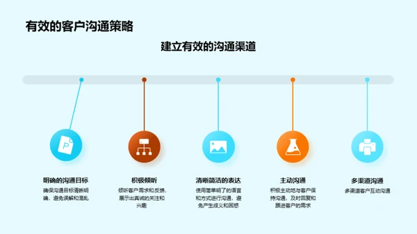 精准CRM实践