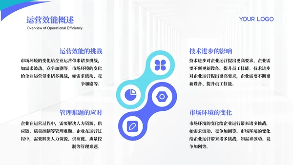 蓝色商务风运营效能持续优化年终总结PPT模板