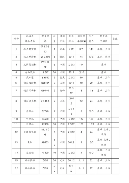 施工现场总平面图布置.docx