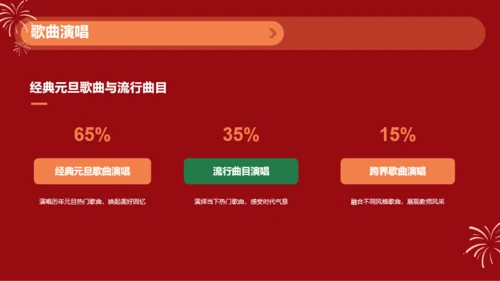 红色插画教师元旦庆祝活动PPT模板