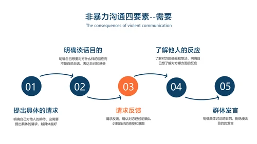 白色简约风企业员工培训沟通技巧分享