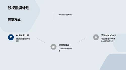 创新金融：决胜未来