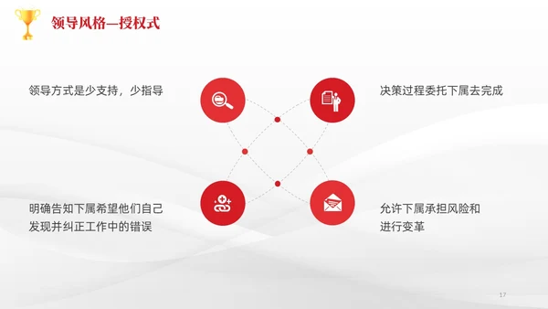 简约风3D小人共赢领导力企业管理员工培训PPT课件
