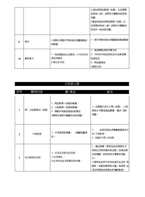 小学一年级至六年级知识点