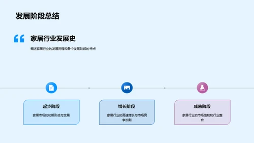 ABC家居行业探究