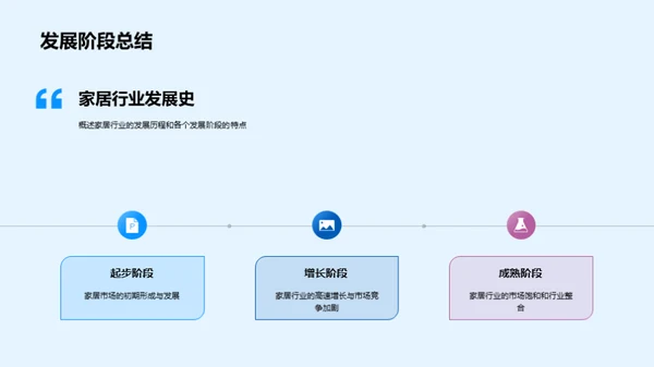 ABC家居行业探究