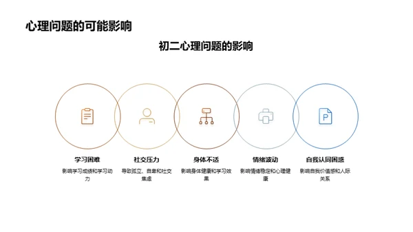 生涯规划与心理健康