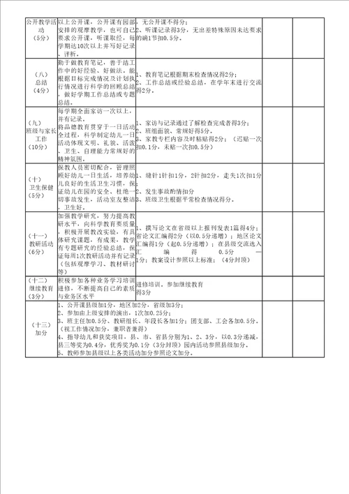 幼儿园教师考核表完整版