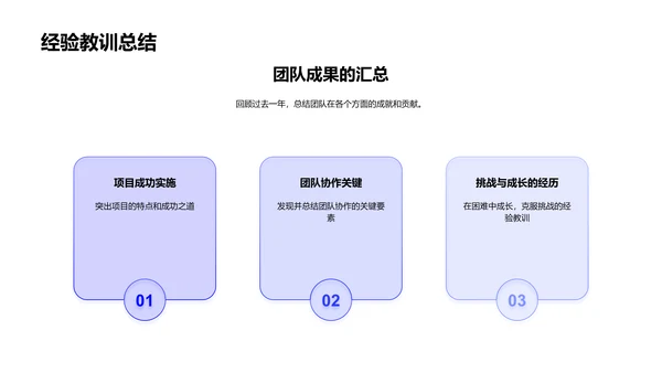 游戏团队年度总结PPT模板