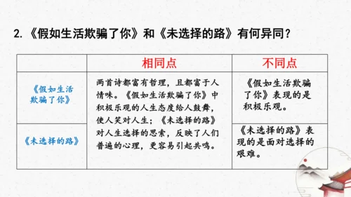 20《未选择的路》教学课件-(同步教学)统编版语文七年级下册名师备课系列