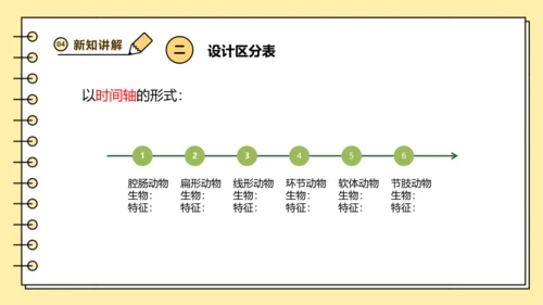 人教版生物八上 5.1无脊椎动物汇总 同步备课课件(共23张PPT)