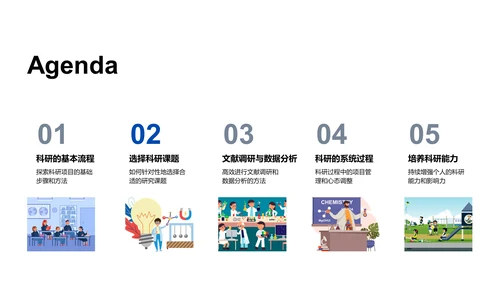 硕士生科研项目指南
