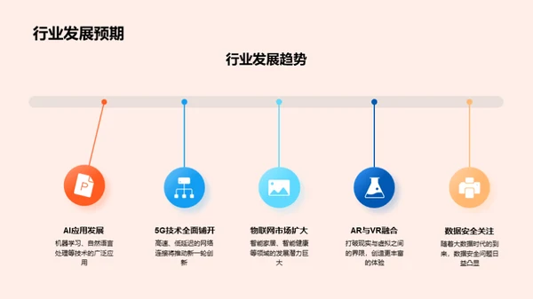 科创之旅