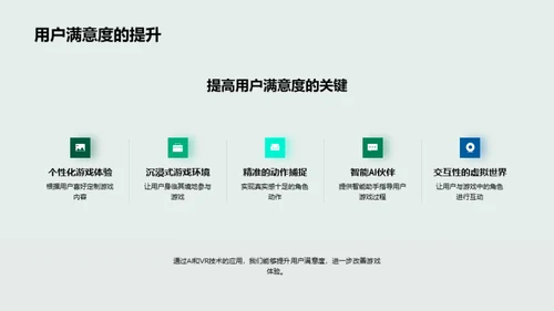 游戏未来：创新技术篇