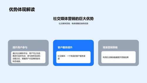 电商社交营销讲解PPT模板