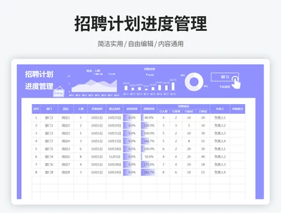 招聘计划进度管理表