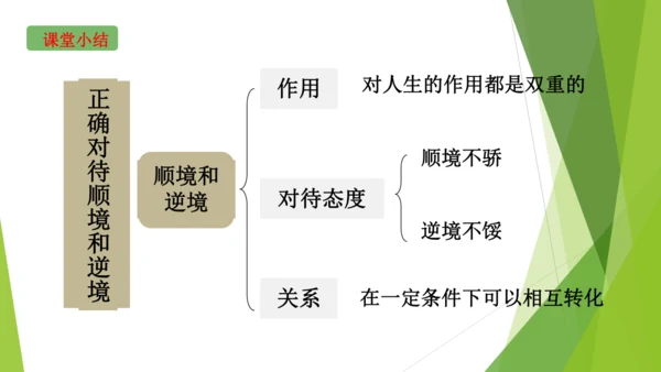 12.2正确对待顺境和逆境课件(共20张PPT)