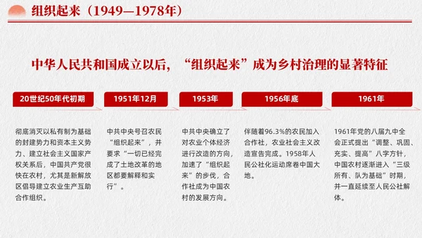 水墨元素中国GCD百年乡村治理的基本经验党课课件PPT党建