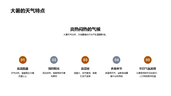 大暑节气营销策略