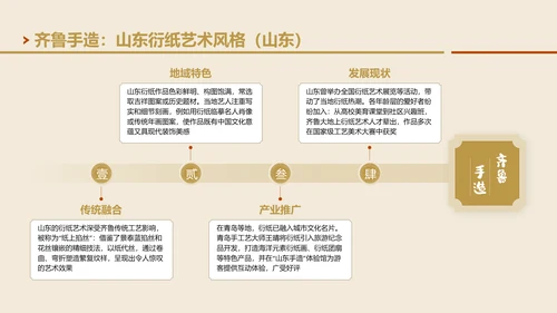 黄色国风非遗衍纸技艺赏析PPT模板