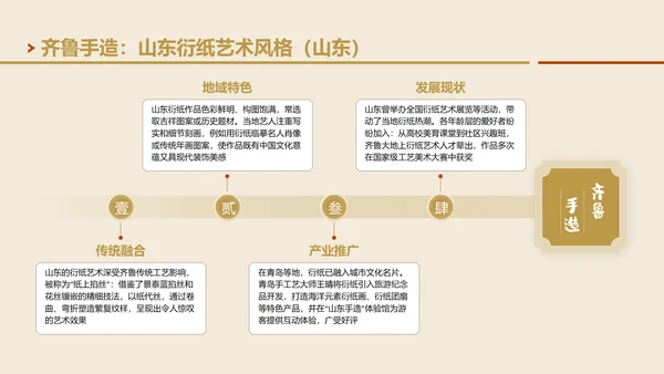 黄色国风非遗衍纸技艺赏析PPT模板