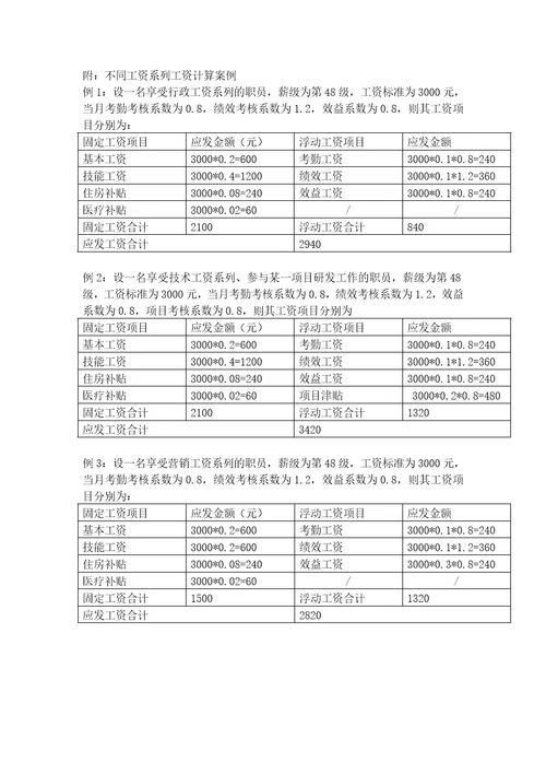 某著名IT企业薪酬制度