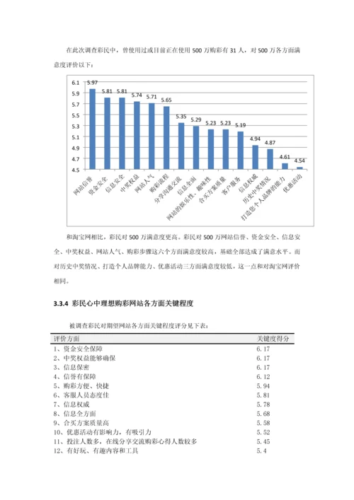 互联网彩民购彩行为与态度调查专项研究报告.docx