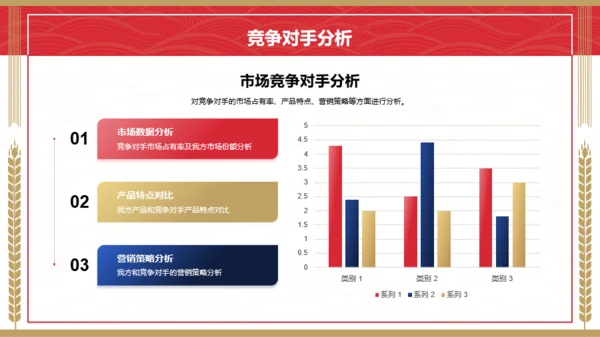 红蓝茅台风品牌推广总结报告PPT模板