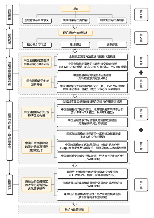 黄色简约通用论文流程图