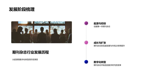 期刊行业数字化转型PPT模板