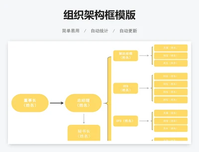 组织架构框模版