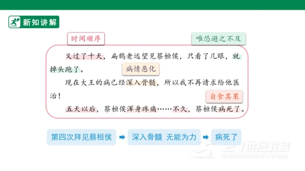 27故事二则 课件