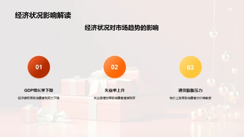 圣诞礼品销售全解析