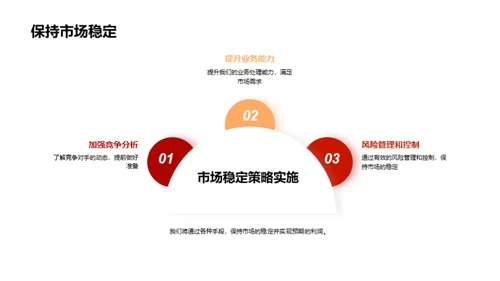 运营回顾与市场前瞻